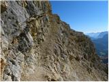 Ristorante Pietofana - Bivacco Baracca degli Alpini